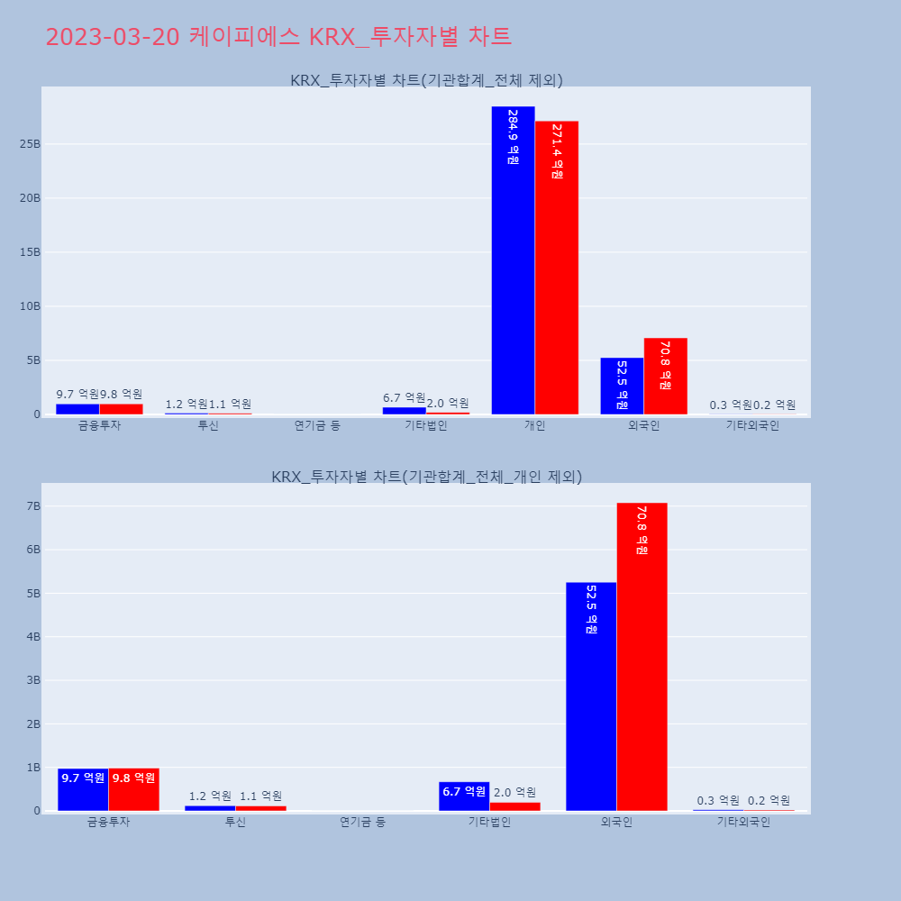 케이피에스_KRX_투자자별_차트