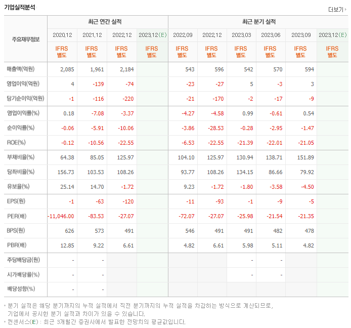 영진약품_실적자료