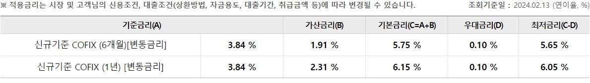 우리 아파트론(월상환액고정형)