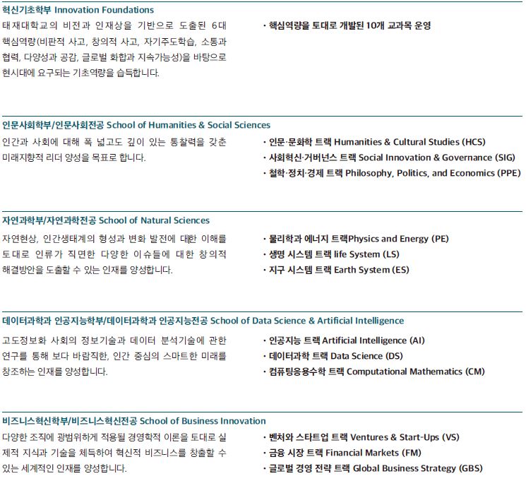 태재대학 전공 및 트랙구성