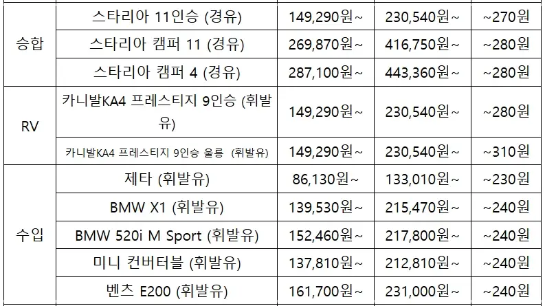 쏘카-이용요금-가격-요금표