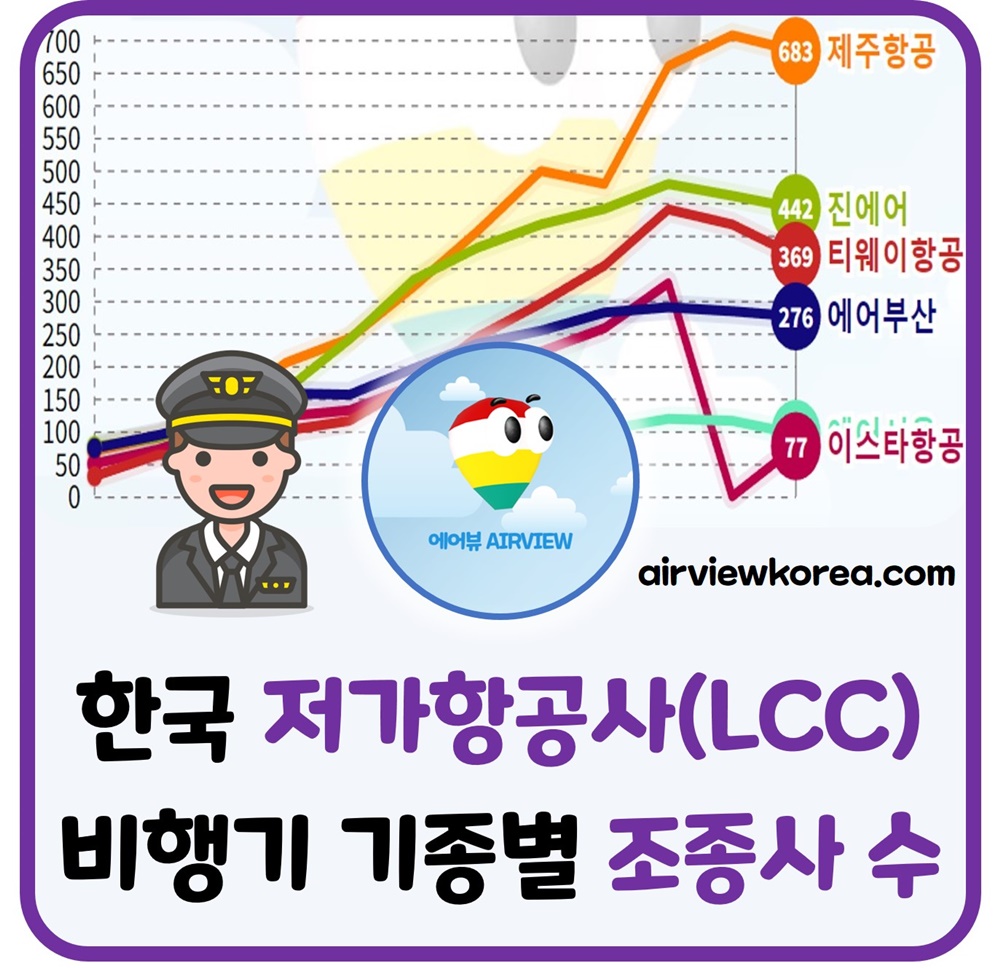 한국-저가항공사-기종별-조종사수-설명-글-썸네일