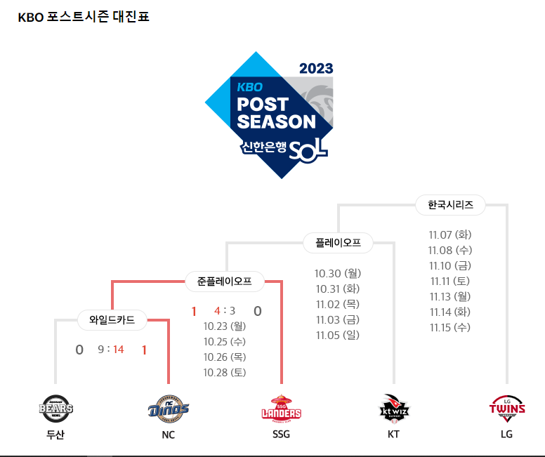 2023 프로야구 중계 무료 방송보기