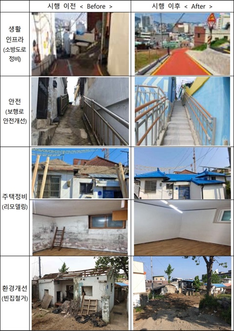 개선효과