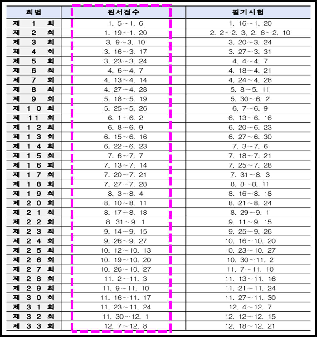 2023 한식조리기능사 필기상시