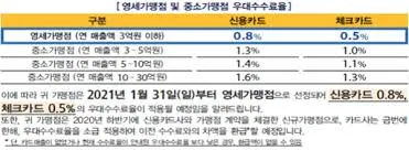 신용카드포인트 통합조회
