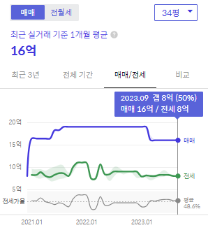 시세그래프