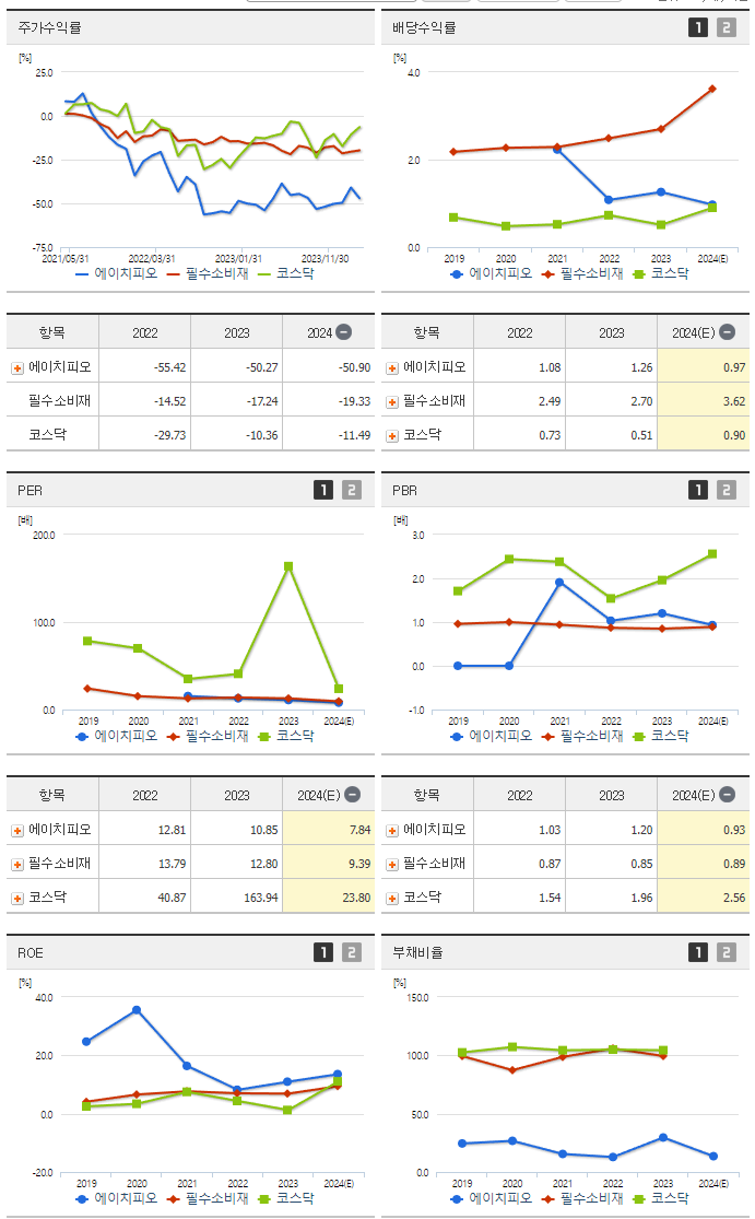 에이치피오_섹터분석