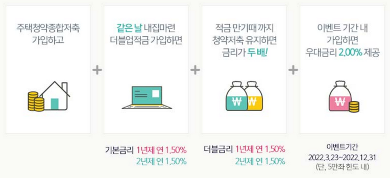 우금리-적용-조건