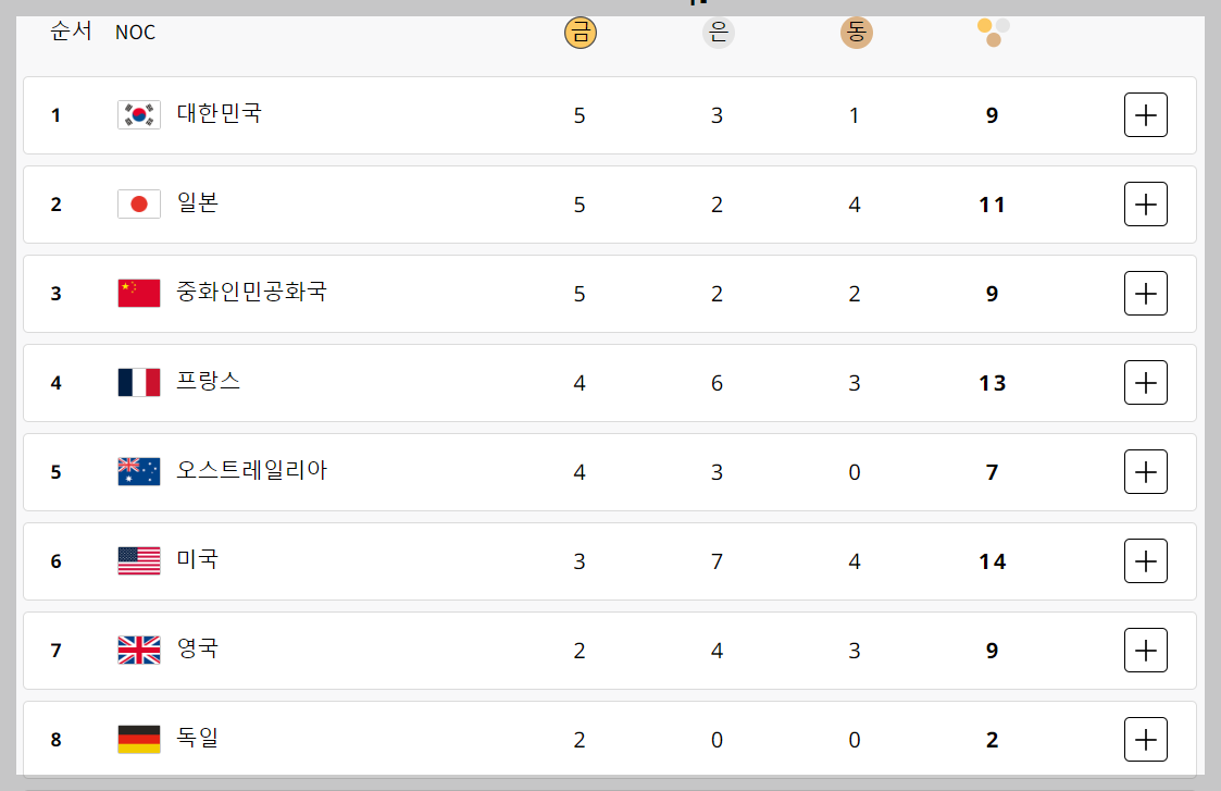 파리 올림픽 순위