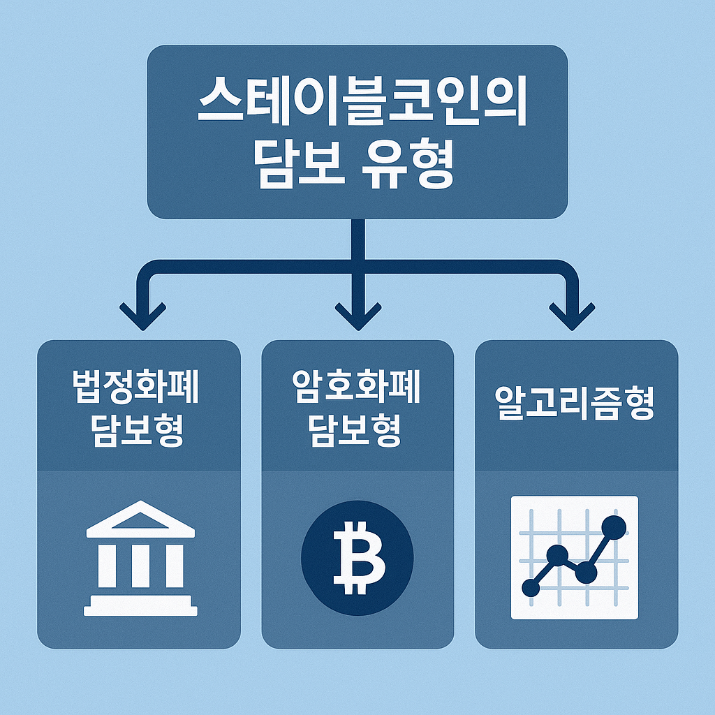 스테이블코인 담보유형