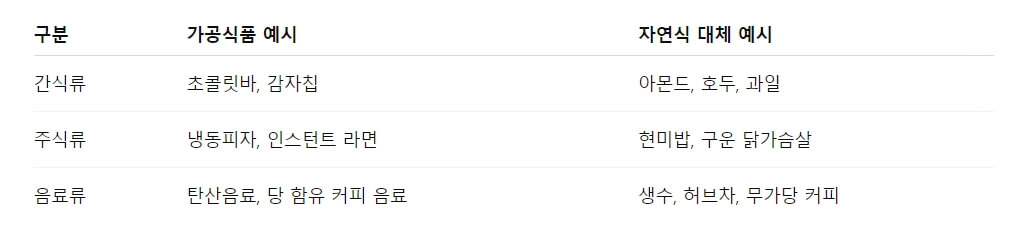 운동 없이 살 빠지는 5가지 식사 팁