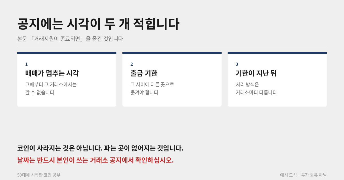 상장폐지 매매 정지와 출금 기한