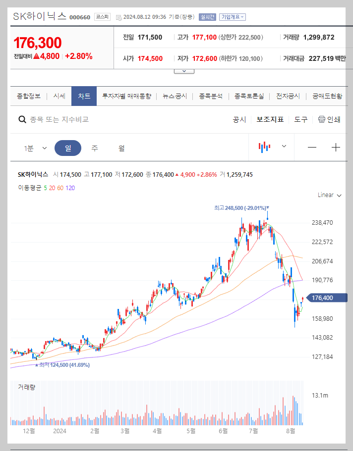 SK하이닉스 주가 분석