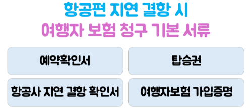 항공기-결항-지연-대처방법-환불-보상-여행자보험-청구