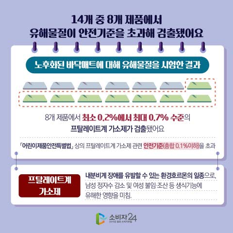 바닥매트, 교체 시기와 유해물질 주의사항