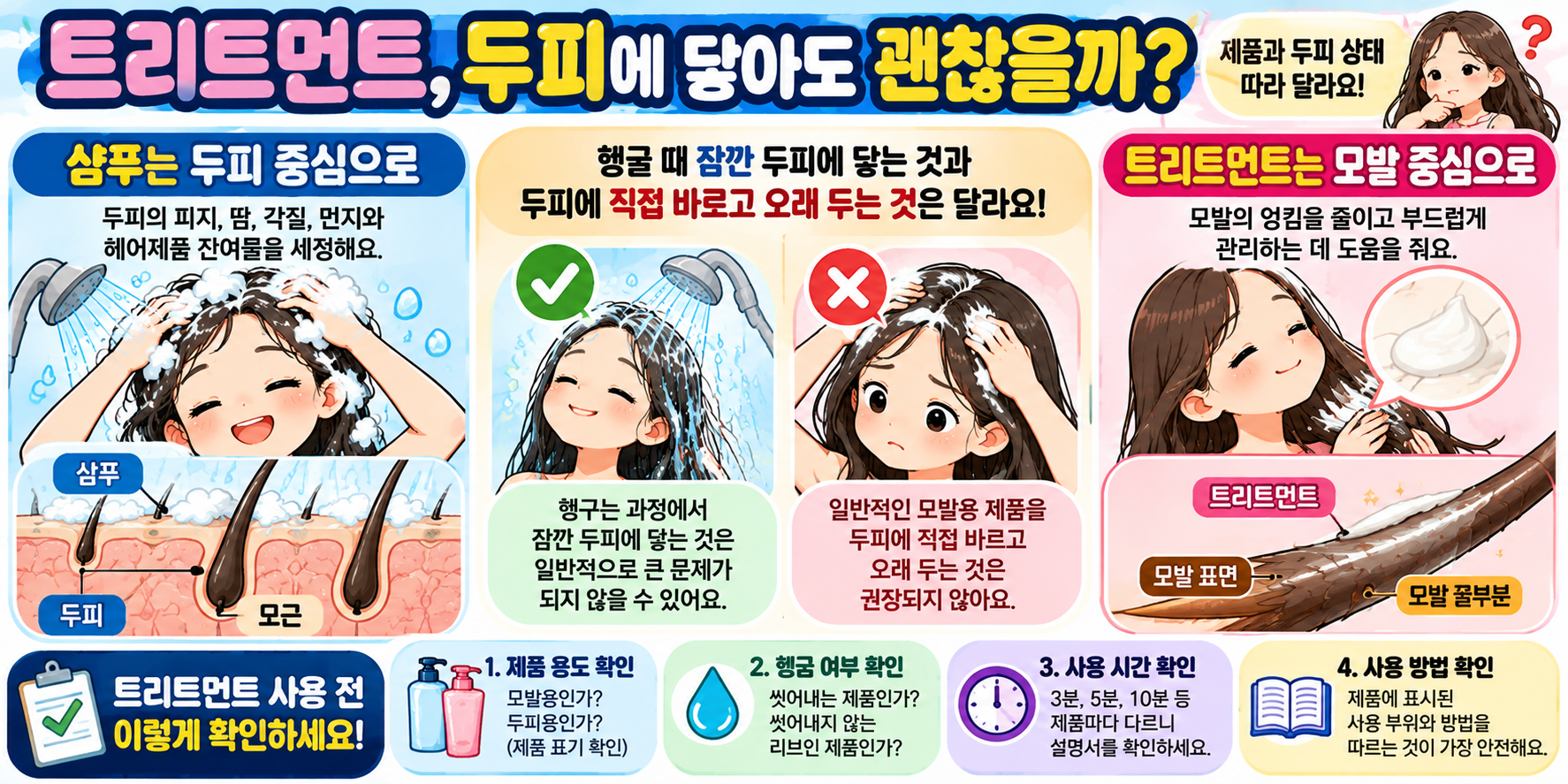 샴푸 후 트리트먼트를 사용하는 순서와 두피 사용 여부 및 헹굼 방법을 설명하는 인포그래픽