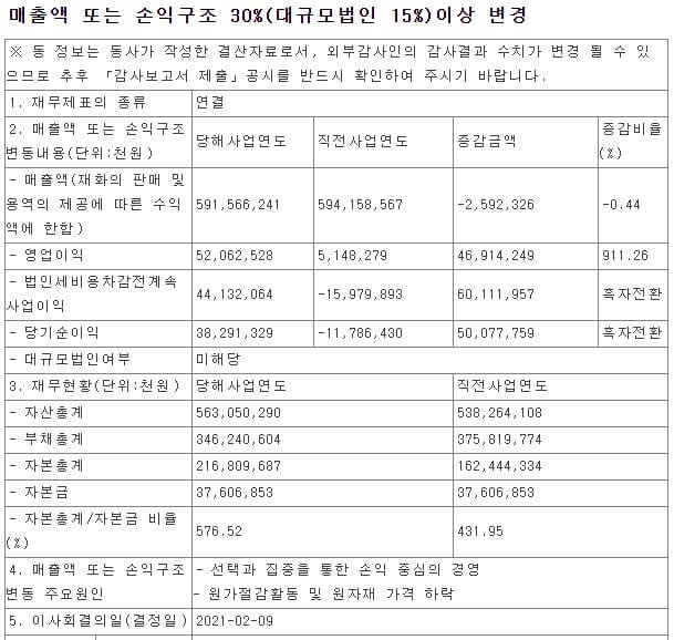 깨끗한나라 손익구조 변경