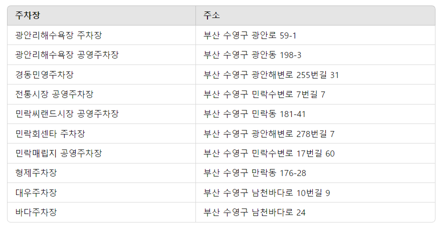 2024년 부산불꽃축제 일정
