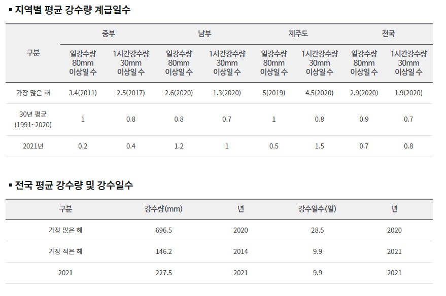 장마전선 근황.jpg