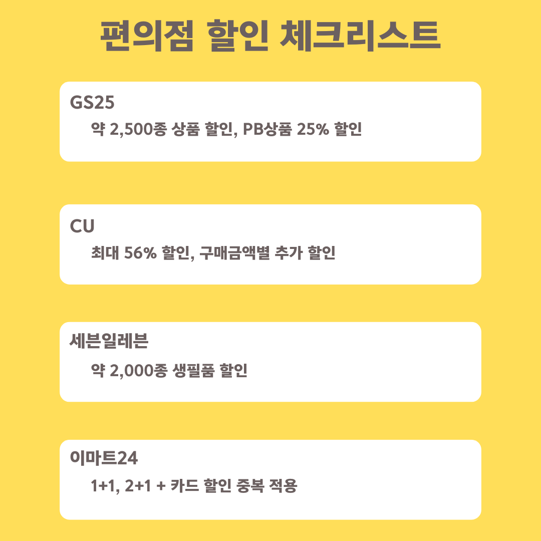 고유가피해지원금 편의점 할인 관련 사진