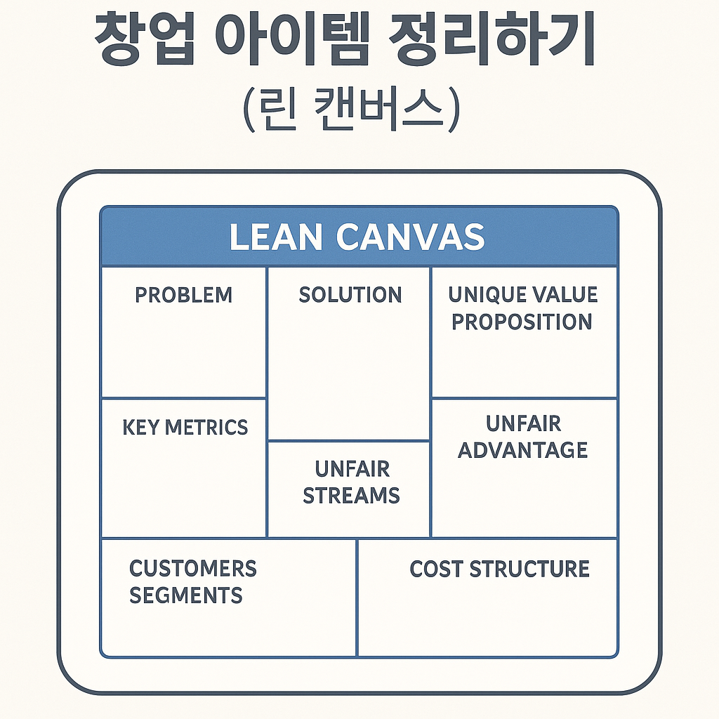 창업 아이템 정리하기 (린 캔버스)