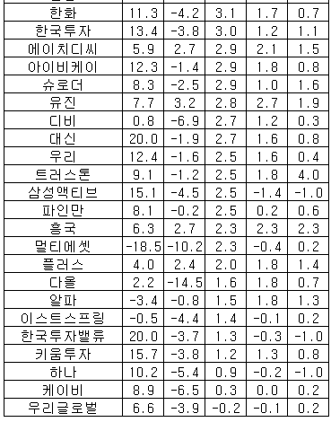 연금저축펀드 수익률 순위2