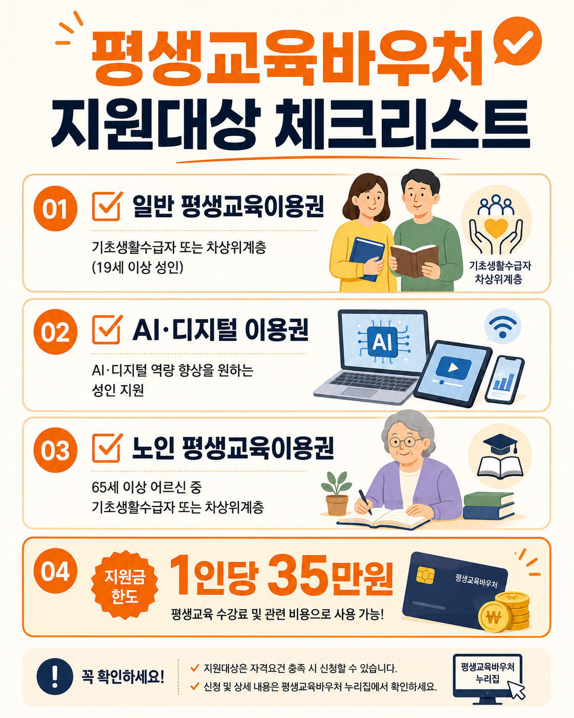 평생교육바우처 지원대상 체크리스트를 안내하는 세로형 인포그래픽으로, 일반 평생교육이용권, AI·디지털 이용권, 노인 평생교육이용권, 1인당 35만원 지원 내용을 성인 학습자와 노인 학습자, 디지털 교육 아이콘과 함께 정리한 이미지
