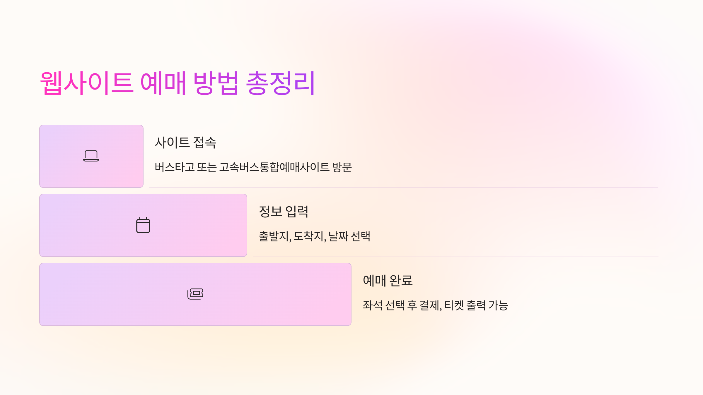 💻 웹사이트 예매 방법 총정리
