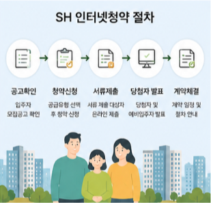 장기전세주택과 행복주택, 어떤 차이가 있을까?