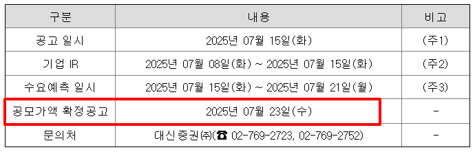 에스투더블유 공모주 청약일정 수요예측