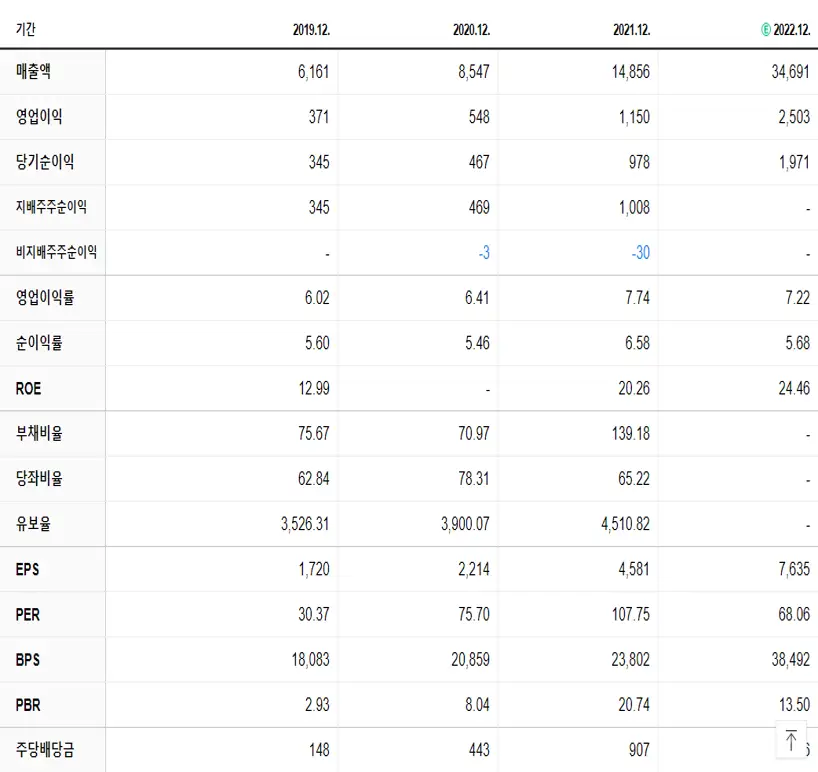 에코프로비엠 재무제표