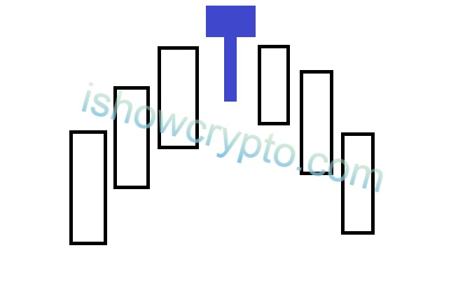 교수형캔들 설명