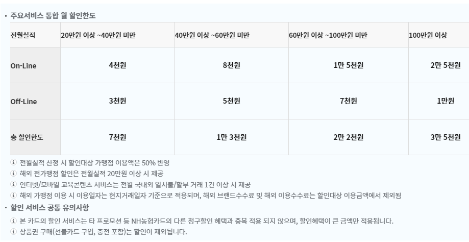 농협20해봄카드 오프라인 혜택