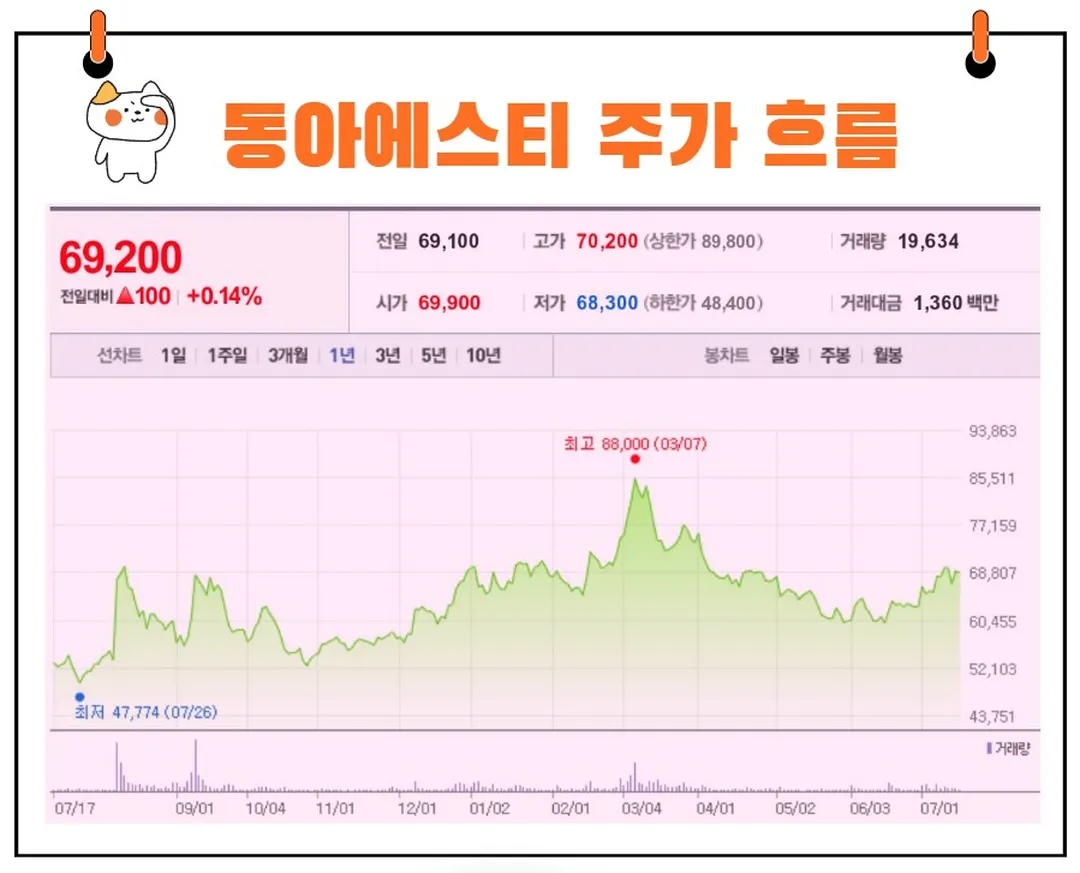 동아에스티 주가