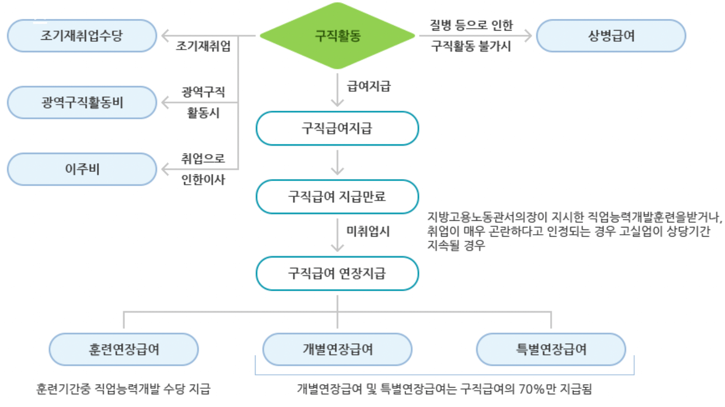 실업급여-신청방법-2