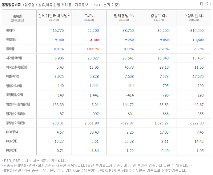 신세계인터내셔날_동종업비교자료