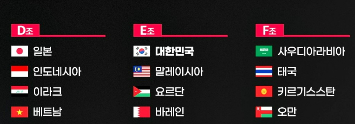 2023 AFC 아시안컵 조추첨표 (A,B,C)