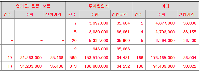 더본코리아 수요예측결과 상장일 공모주