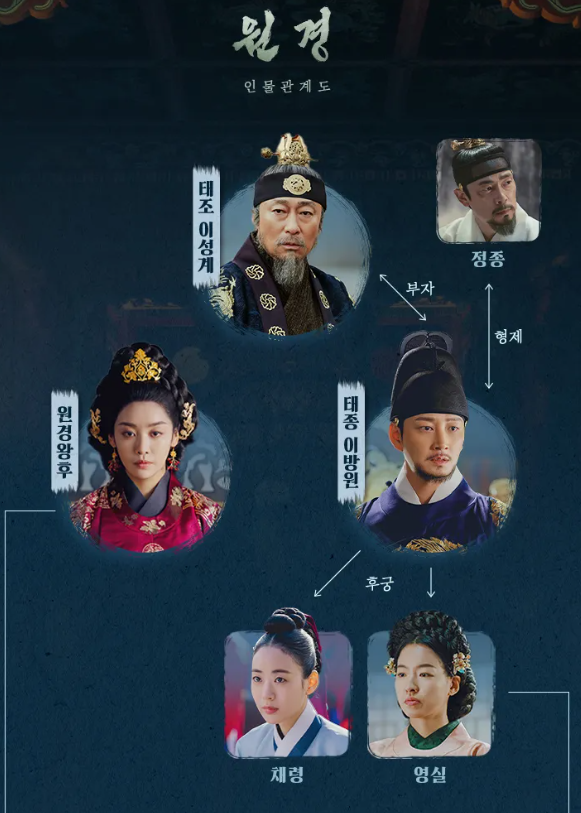원경 드라마