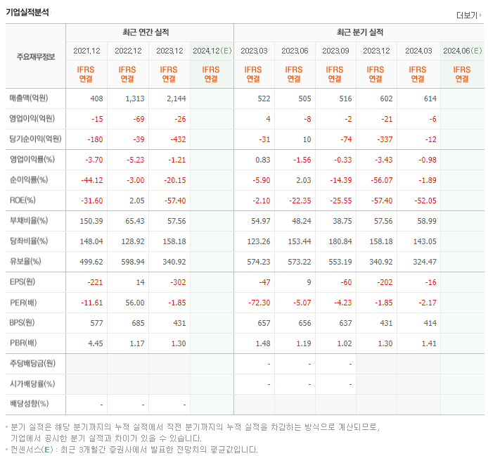 플레이그램_실적