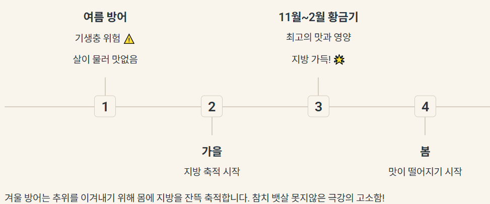 방어철