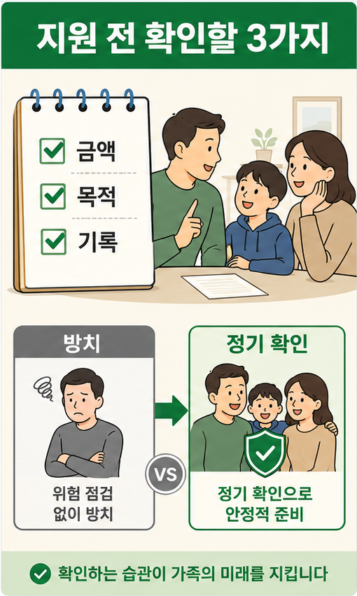 부모 자녀 돈거래 전 증여세 기준을 점검하는 체크리스트 이미지