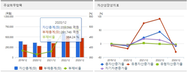 한국가스공사 재무지표