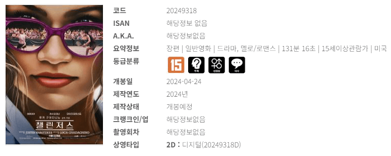 영화 예매순위 4월 넷째 주