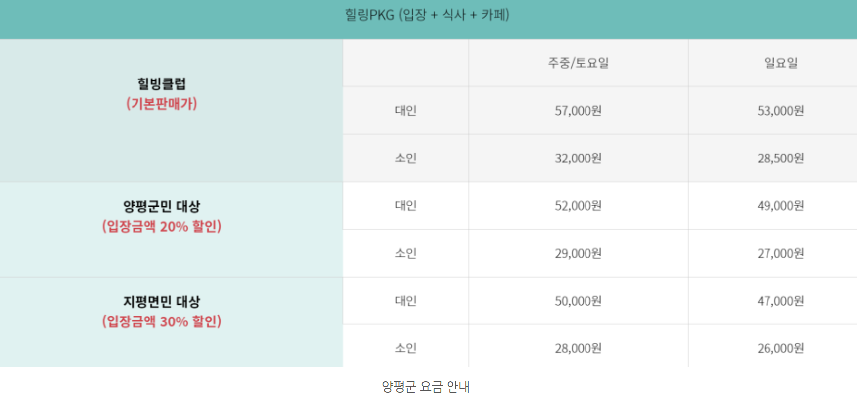 양평 주민 요금 안내를 나타내는 그림입니다.