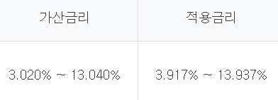 하나은행 핀크 생활비대출