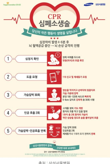 심폐소생술 방법 순서 교육 자료 및 자격증 알아보기