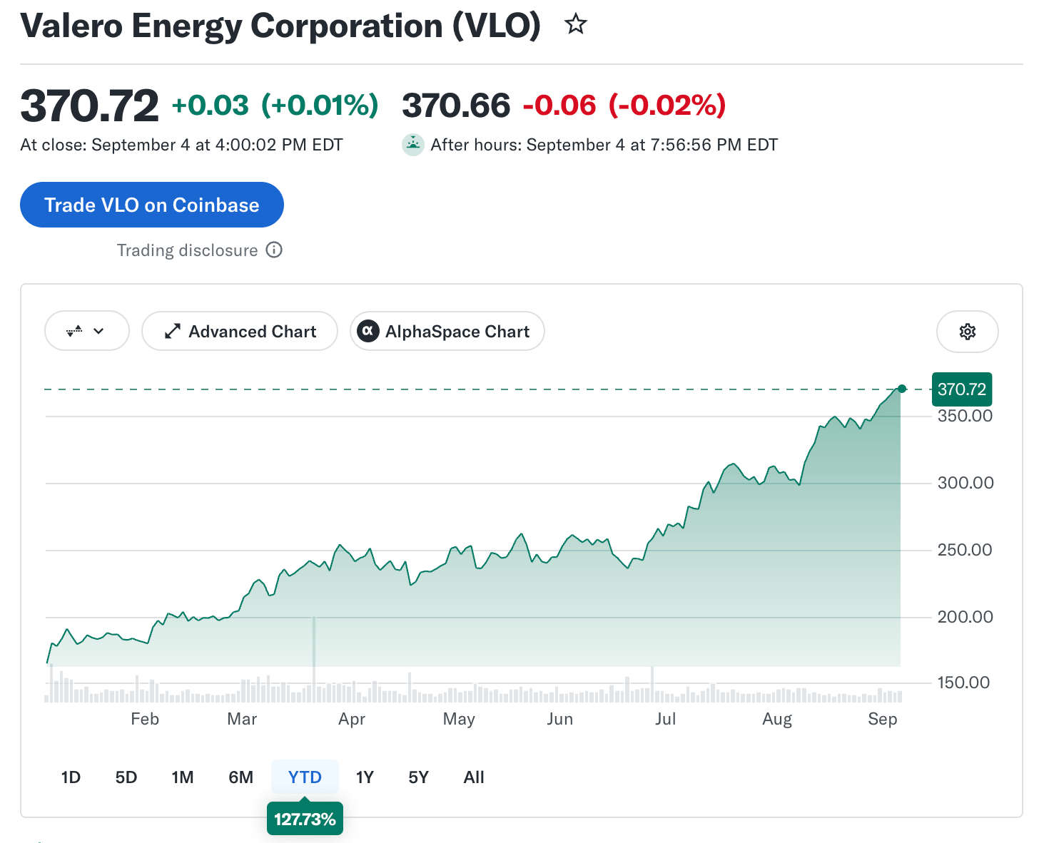 Valero