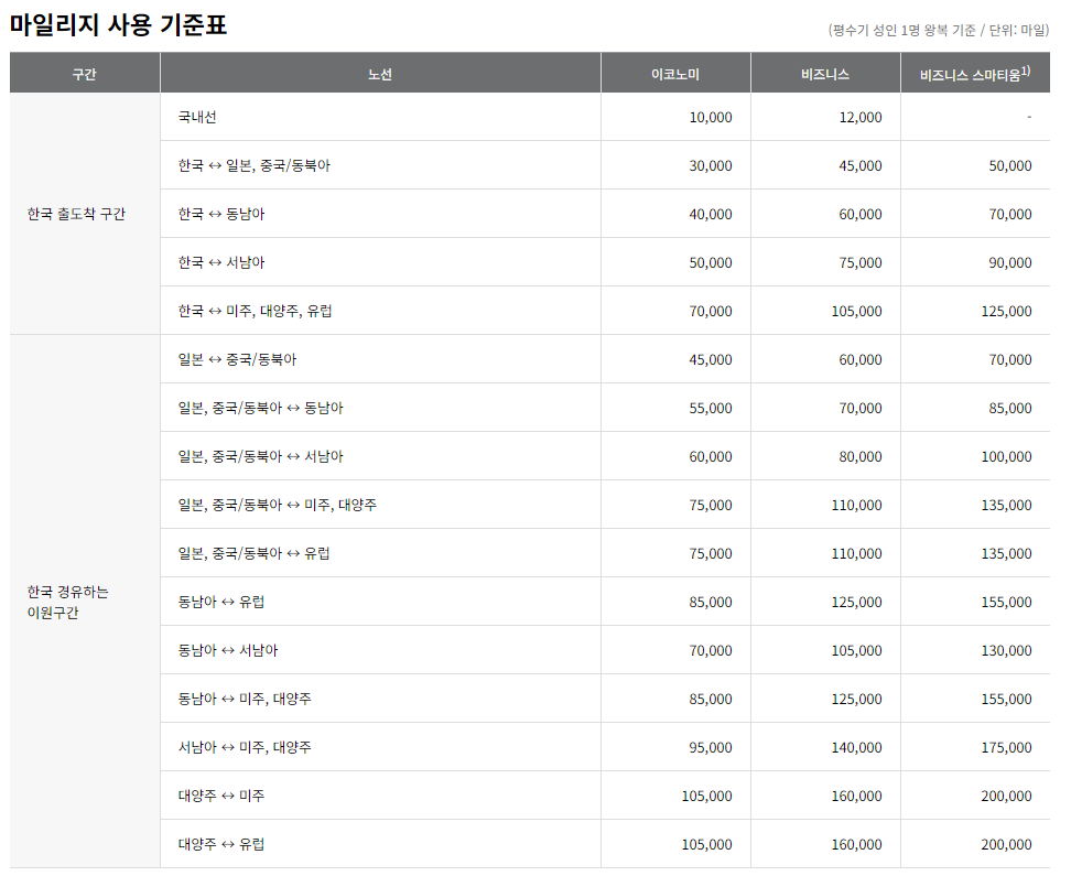 아시아나 마일리지 사용